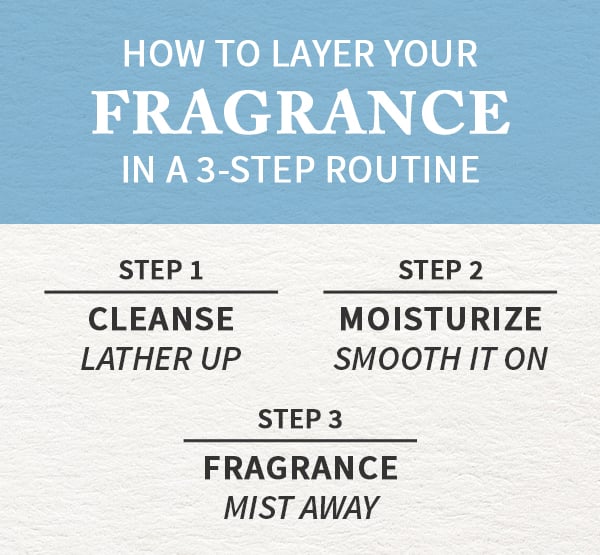 body-spray-and-mists